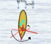 Das Segel auf die andere Seite 